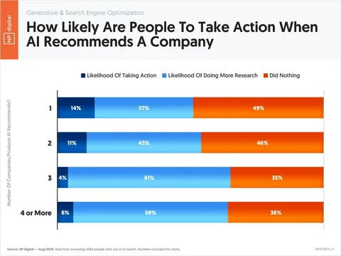 neilpatel Instagram post about AI search positioning