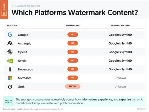 neilpatel Instagram post about AI content and SEO