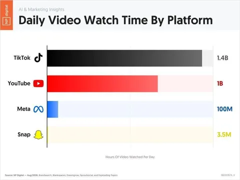 neilpatel Instagram post about TikTok marketing
